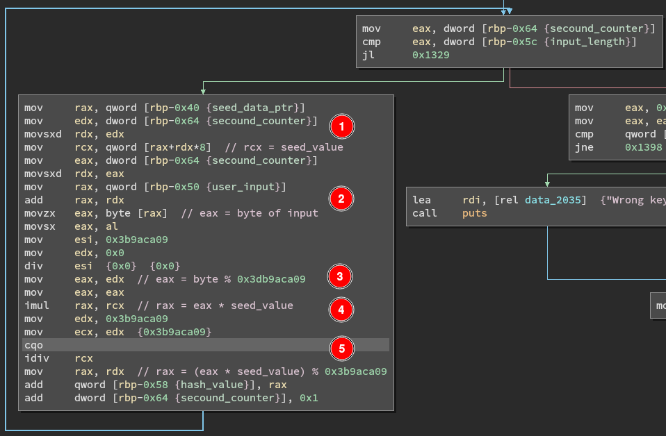 Hash loop disassembly
